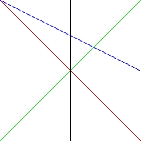 lines